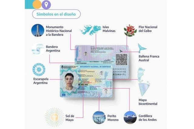 Cómo pedir un nuevo chip Personal con el mismo número 7 Cómo pedir un nuevo chip Personal con el mismo número