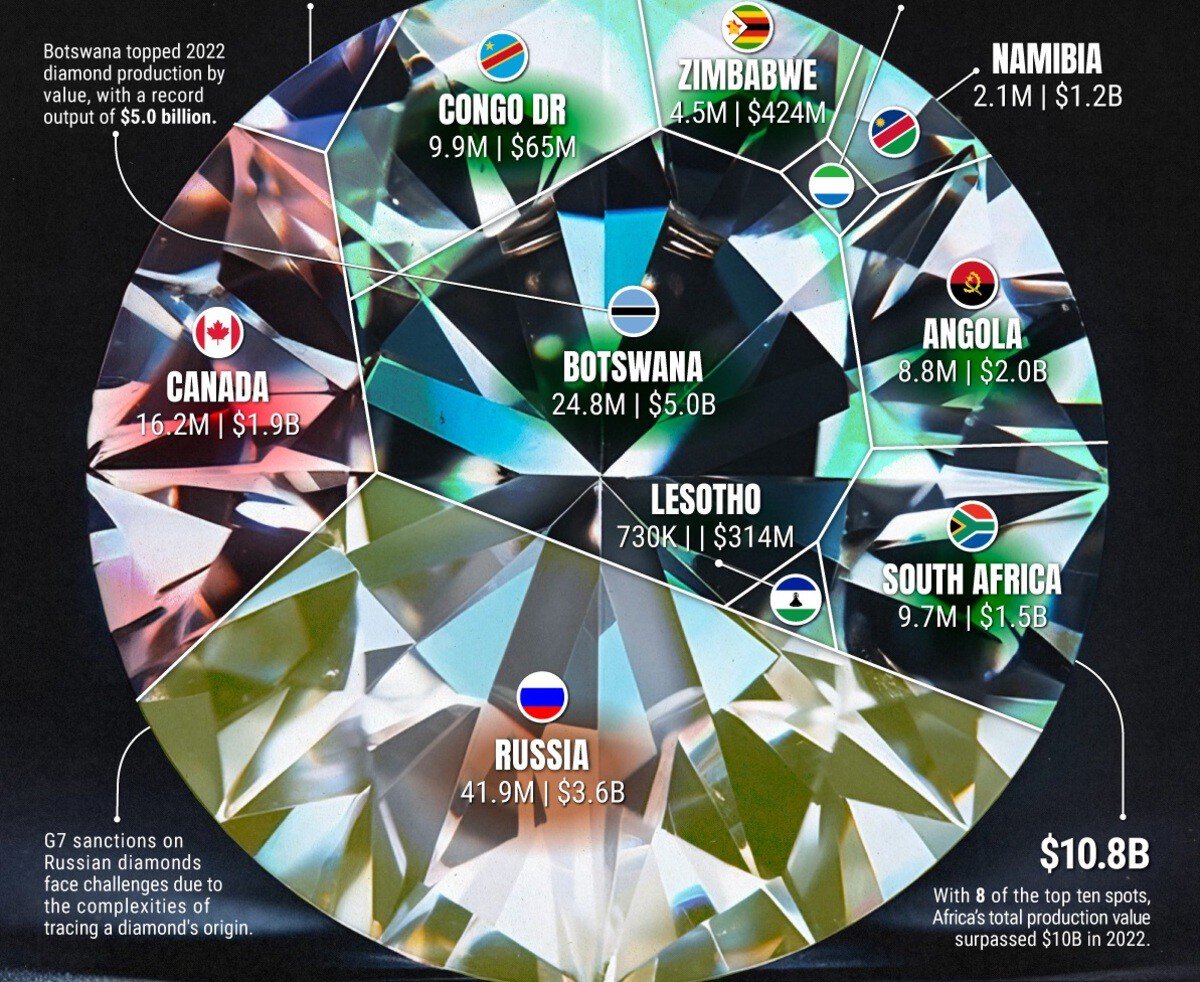 Imagen de precios de diamantes en diferentes países