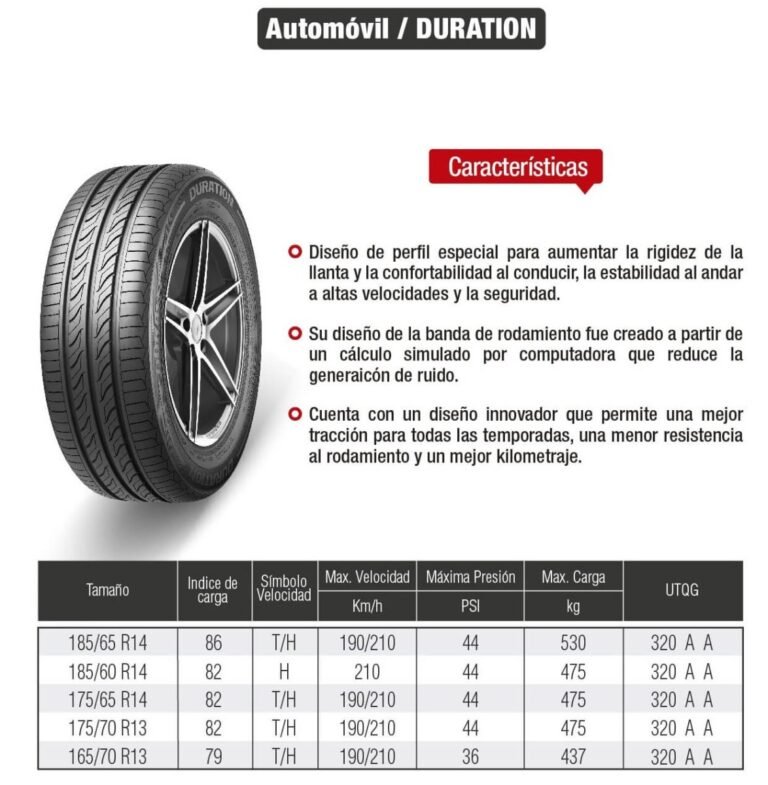 Cuántas libras de presión debe tener una llanta 175 70 R13 6 Cuántas libras de presión debe tener una llanta 175 70 R13