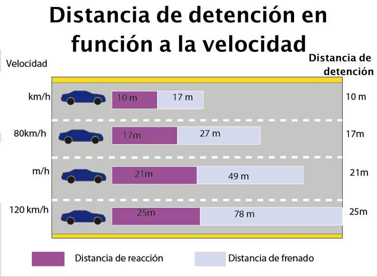 Cuánto duran unas pastillas de freno en un coche automatico