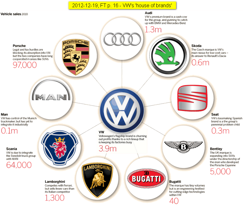 Qué empresas pertenecen a Grupo Volkswagen 3 Logotipos de las marcas del Grupo Volkswagen