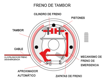 Por qué suenan los frenos en reversa 8 Por qué suenan los frenos en reversa