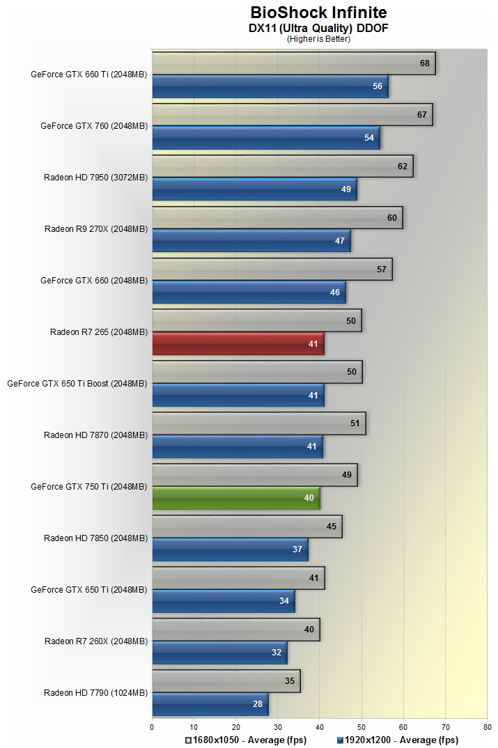 Qué juegos corre AMD Radeon r7: Guía completa para gamers