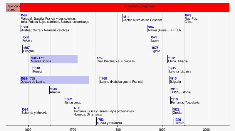 calendario antiguo con fechas historicas destacadas