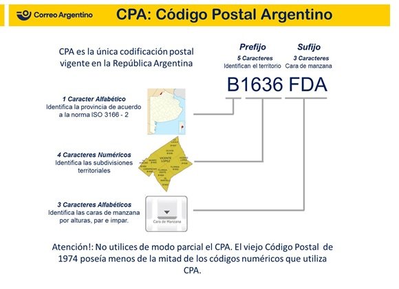 Cómo escribir mi código postal Argentina
