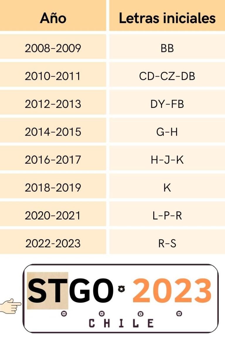 Cómo saber de qué año es un auto por la patente L