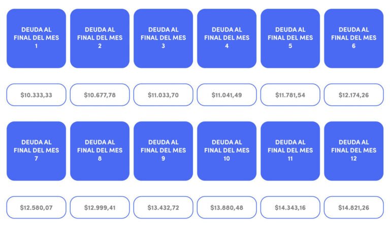 Cómo calcular CFT y TEA en Argentina: Guía práctica
