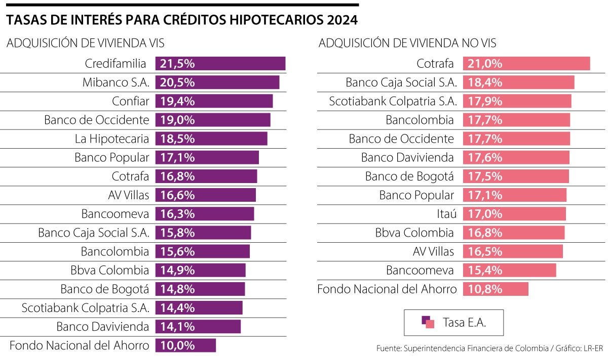 comparativa de tasas de interes en prestamos