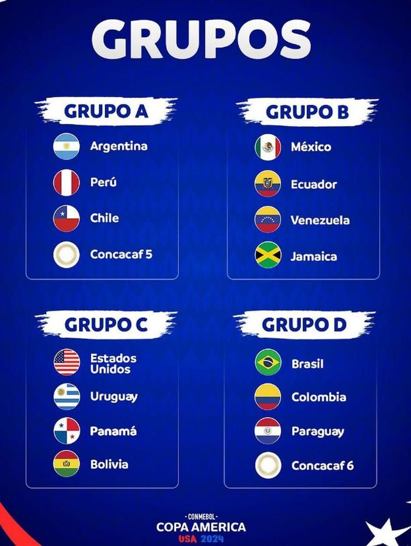 Cuándo Empieza La Copa América 2024