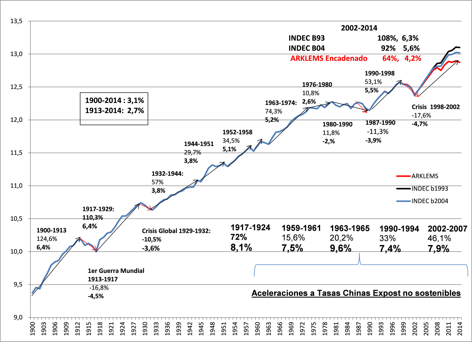 Qué significa PBI en Argentina: definición y relevancia 1 evolucion del pbi de argentina en graficos
