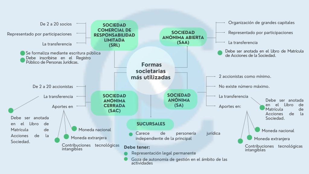 grafico comparativo de costos de una srl