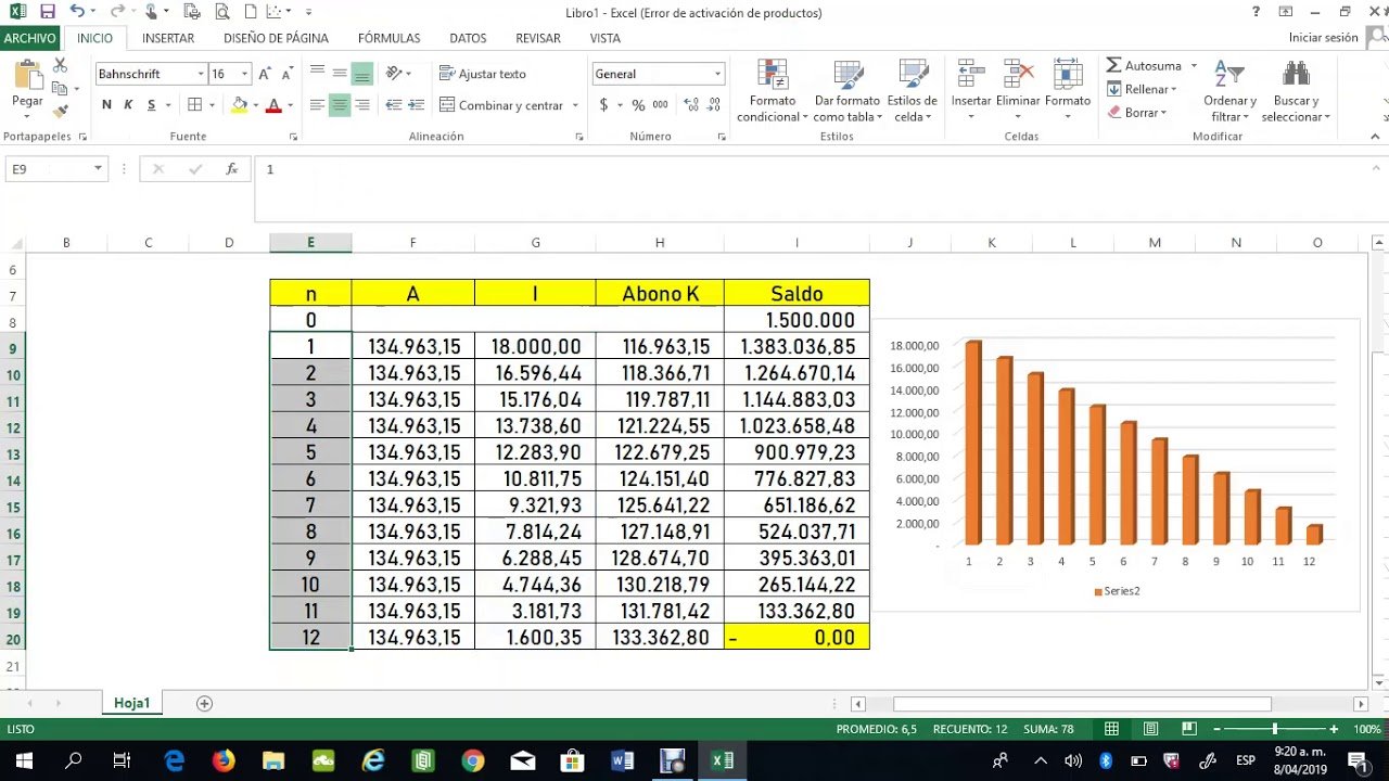 grafico mostrando calculo de cuota parte