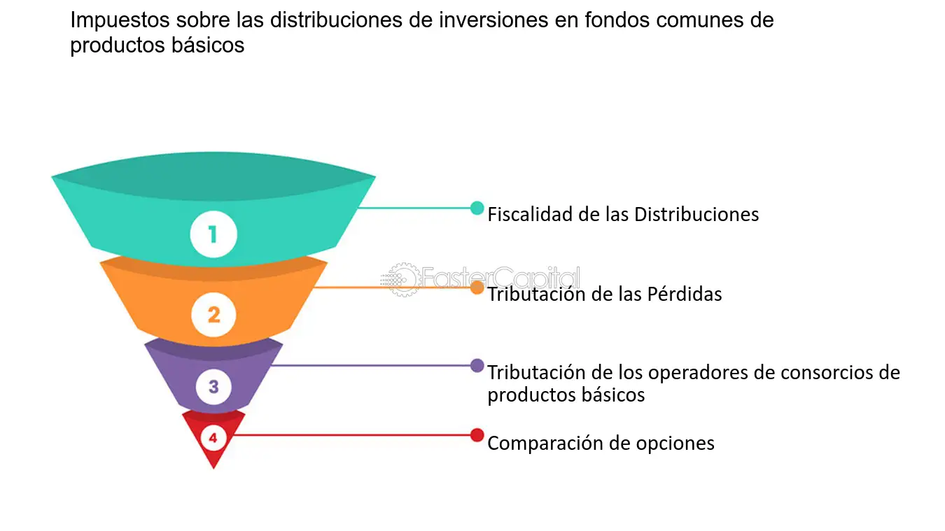inversion en fondos comunes y impuestos