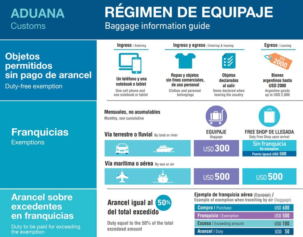 lista de articulos permitidos por la afip
