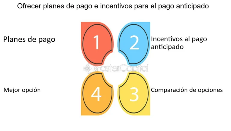Cómo cobra recargos Telmex por pagos atrasados