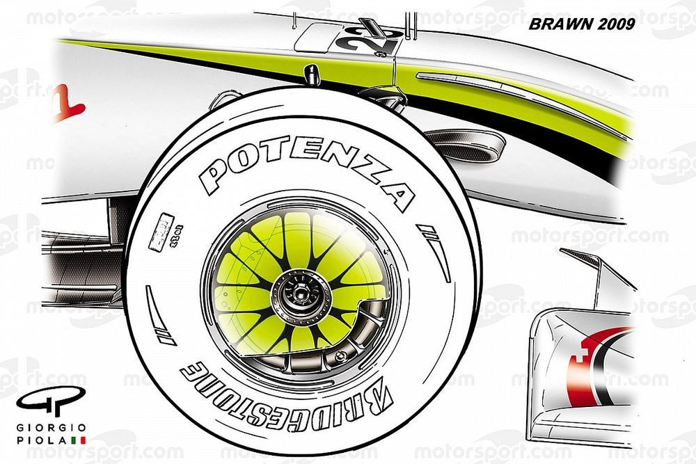 que es el bloqueo de rueda f1 explicacion y soluciones en repuestos de coches