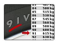 Qué significa el 94 W en las llantas 3 Qué significa el 94 W en las llantas