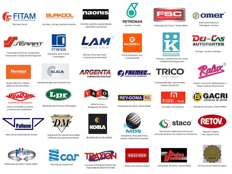 Se pueden traer repuestos de autos del exterior a Argentina